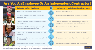 graphic explaining how to decide if you're an employee or independent contractor